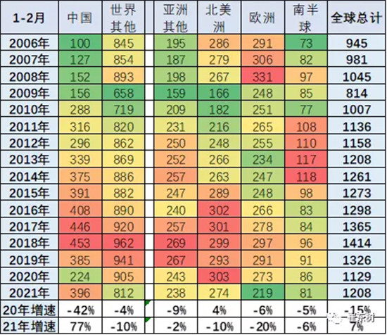 銷(xiāo)量，中國(guó)汽車(chē)份額,缺芯，供應(yīng)鏈