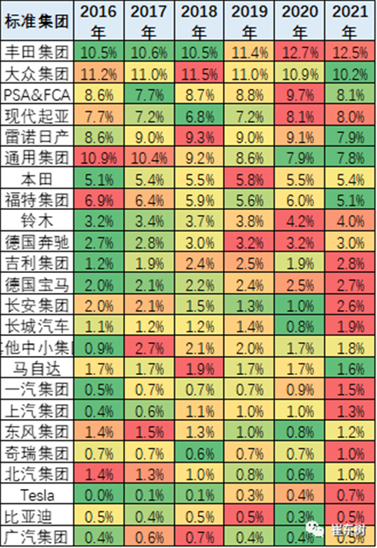 銷(xiāo)量，中國(guó)汽車(chē)份額,缺芯，供應(yīng)鏈
